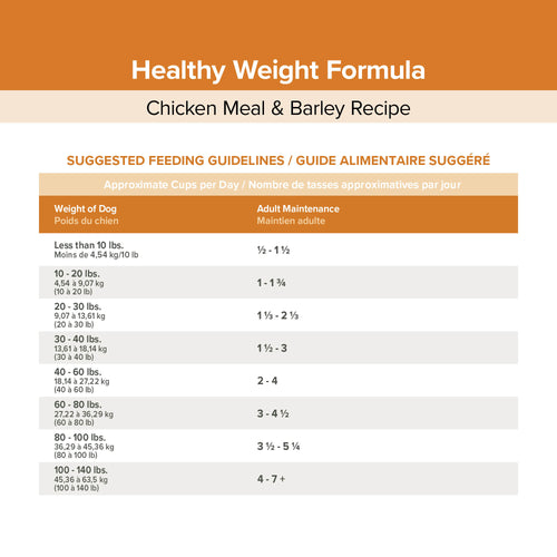 Kent Blue Seal EnTrust® Healthy Weight Chicken Meal & Barley Recipe Dog Food